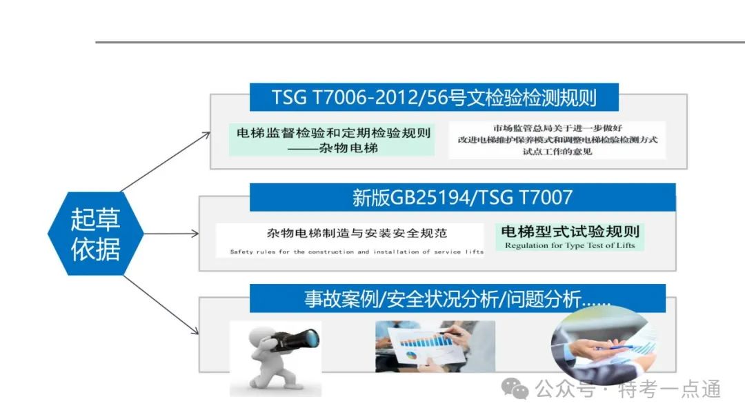 【干货】TSG T7001-2023电梯新检验规范 宣贯学习资料分享（杂物及其他附件）！建议收藏！