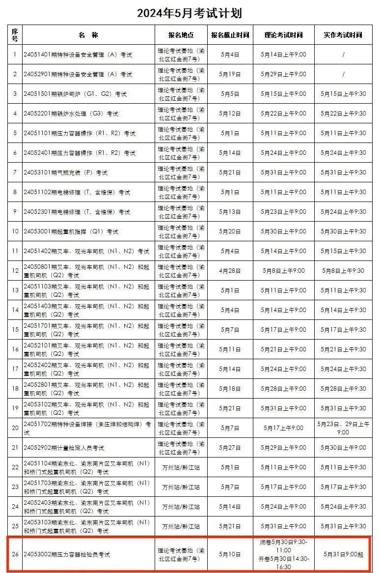 重庆：2024年5月容器检验员考试