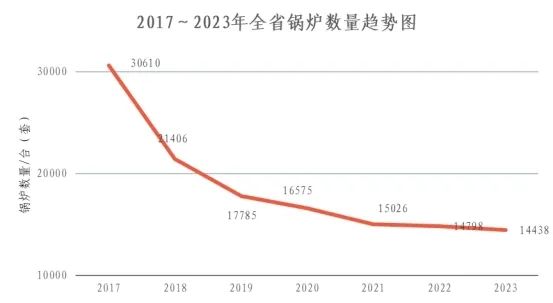 浙江省市场监督管理局关于2023年全省特种设备安全状况的通告