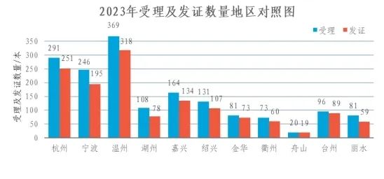 浙江省市场监督管理局关于2023年全省特种设备安全状况的通告