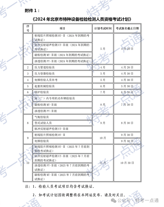 北京：2024年检验检测人员资格考试计划