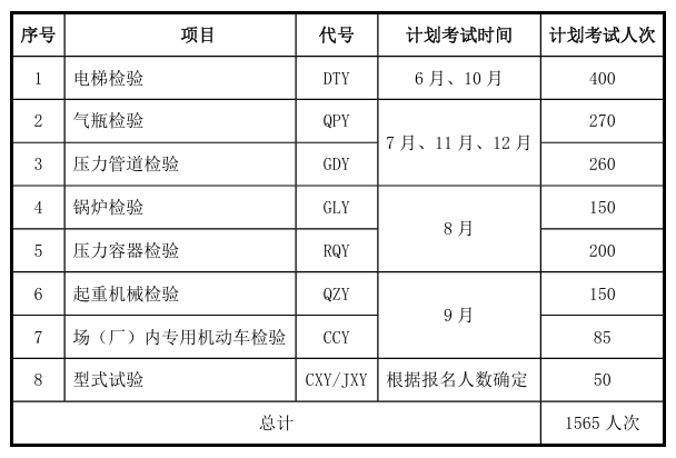 关于发布《2024年河北省特种设备检验人员考试计划》的通知