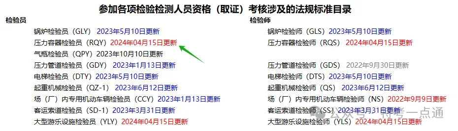 【法规】2024年压力容器检验员（RQY）考试法规标准更新--电子版（打包下载）