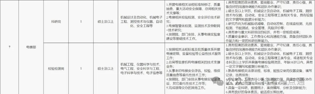 中国特种设备检测研究院2024年招聘简章