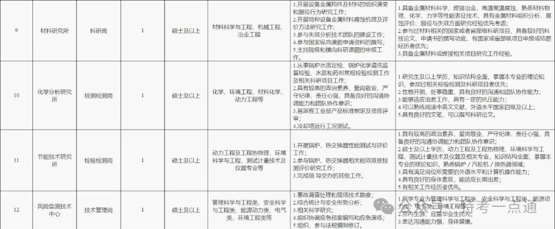 中国特种设备检测研究院2024年招聘简章