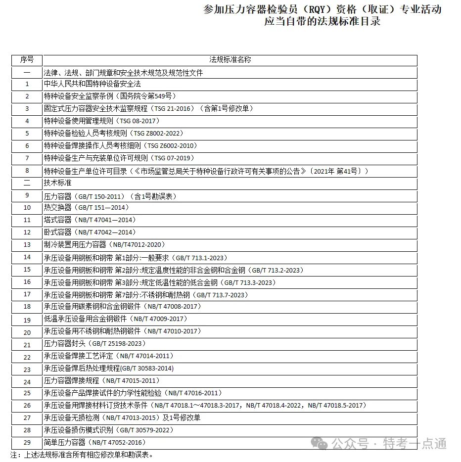 【法规】2024年压力容器检验员（RQY）考试法规标准更新--电子版（打包下载）