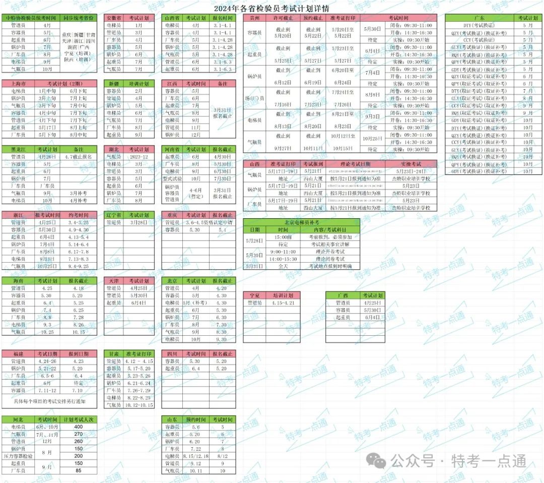 2024年各省检验员考试计划详情（6月11日新增）