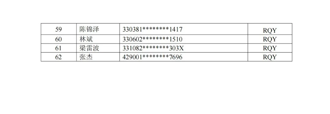 浙江：关于公布2024年压力容器检验员和起重机械检验员资格考核结果的通知