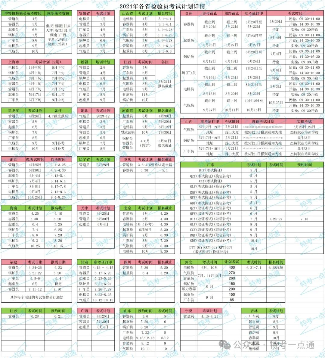 2024年各省检验员考试计划详情+4（6月14更新）