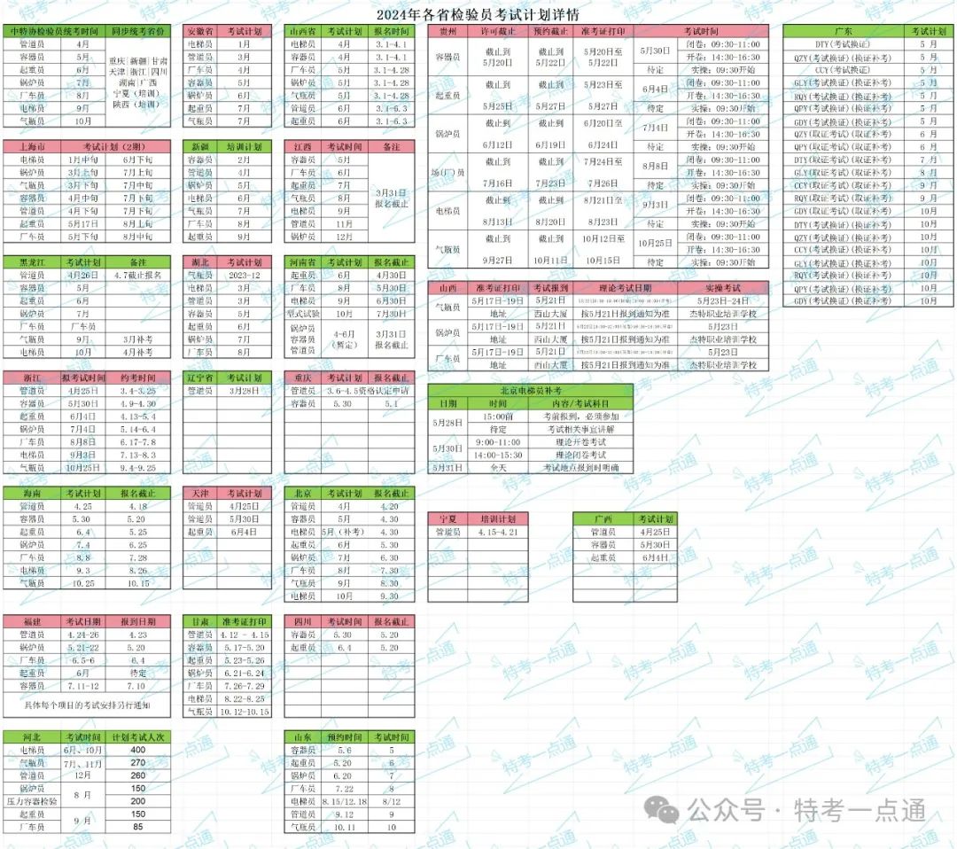 各省检验员考试计划+报名网址+报名详细流程