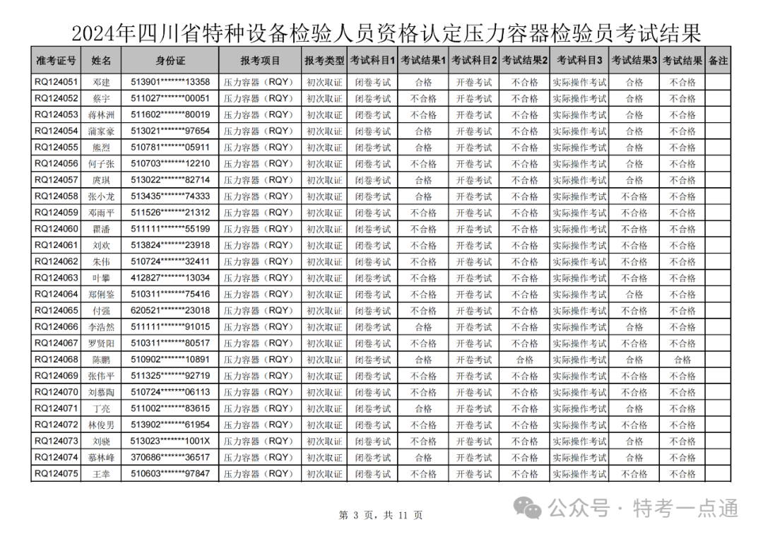 四川：2024年压力容器检验员成绩公示，通过率仅为10% ？