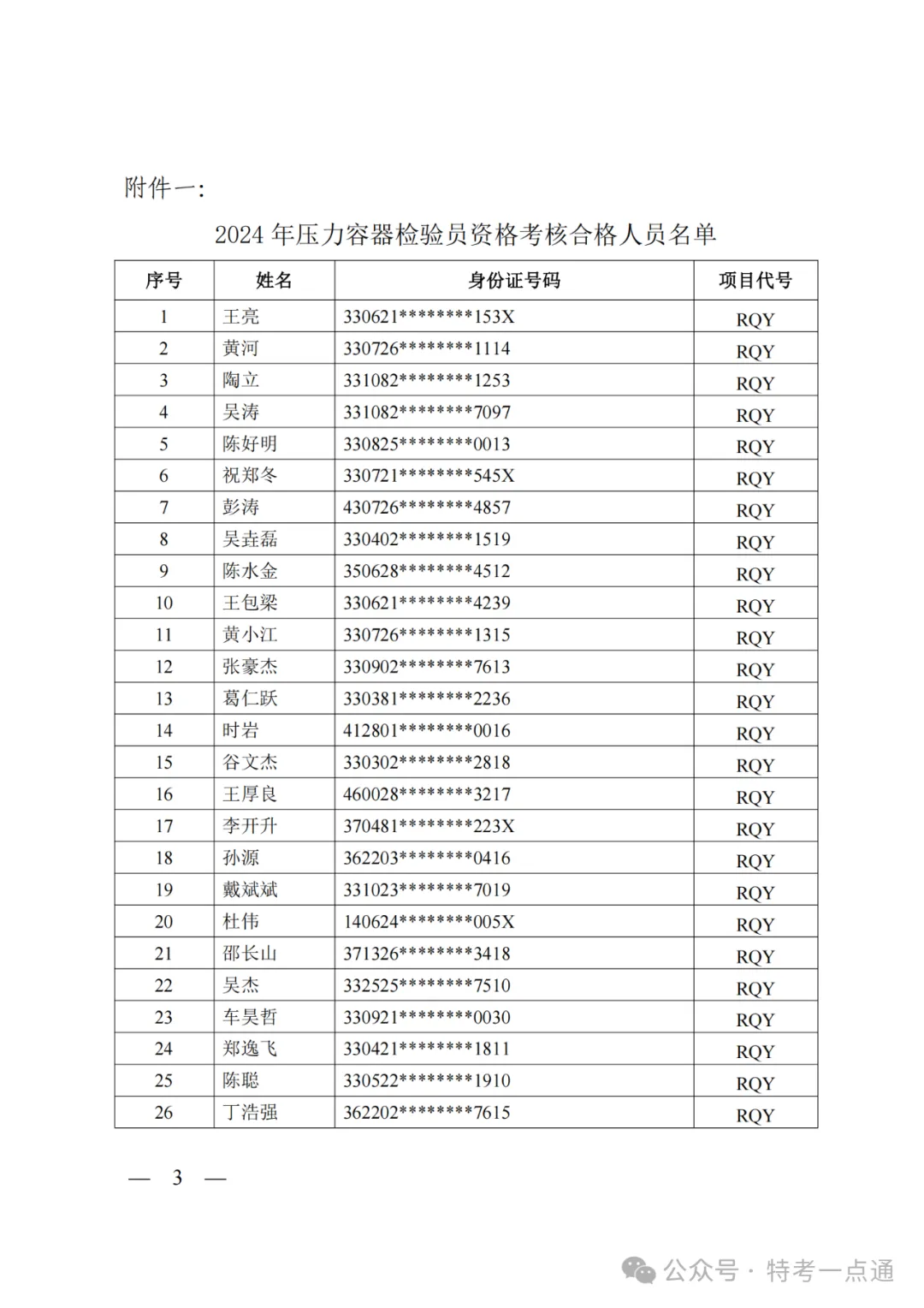 浙江：关于公布2024年压力容器检验员和起重机械检验员资格考核结果的通知