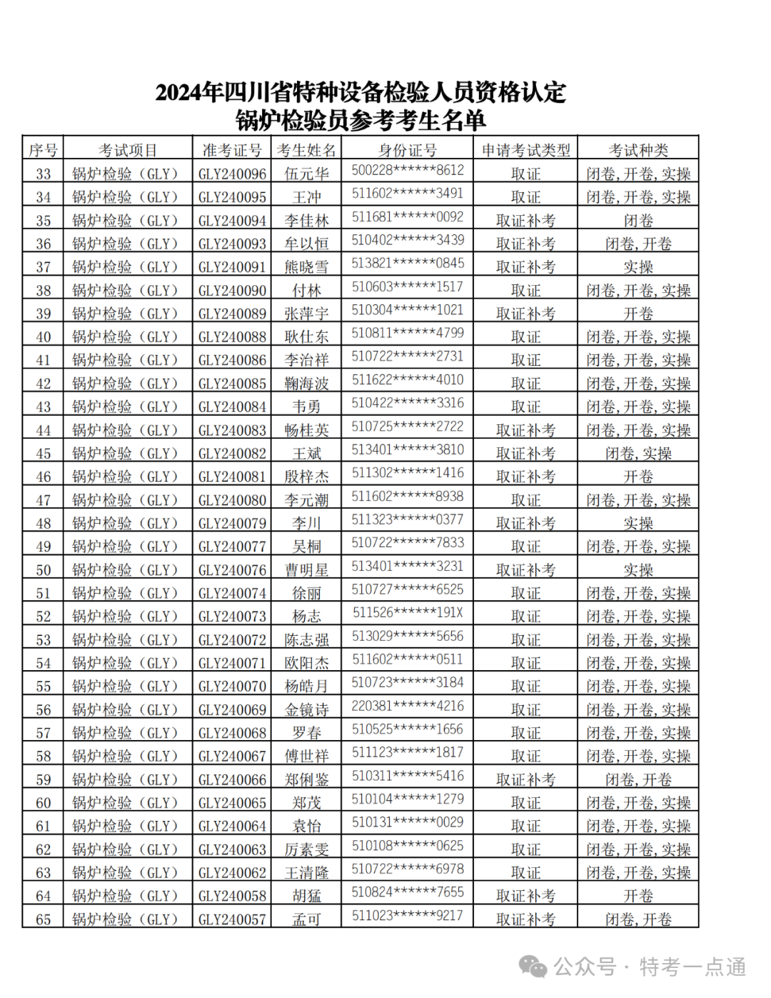 四川：关于公布2024年特种设备检验人员资格认定锅炉检验员考试安排的通知