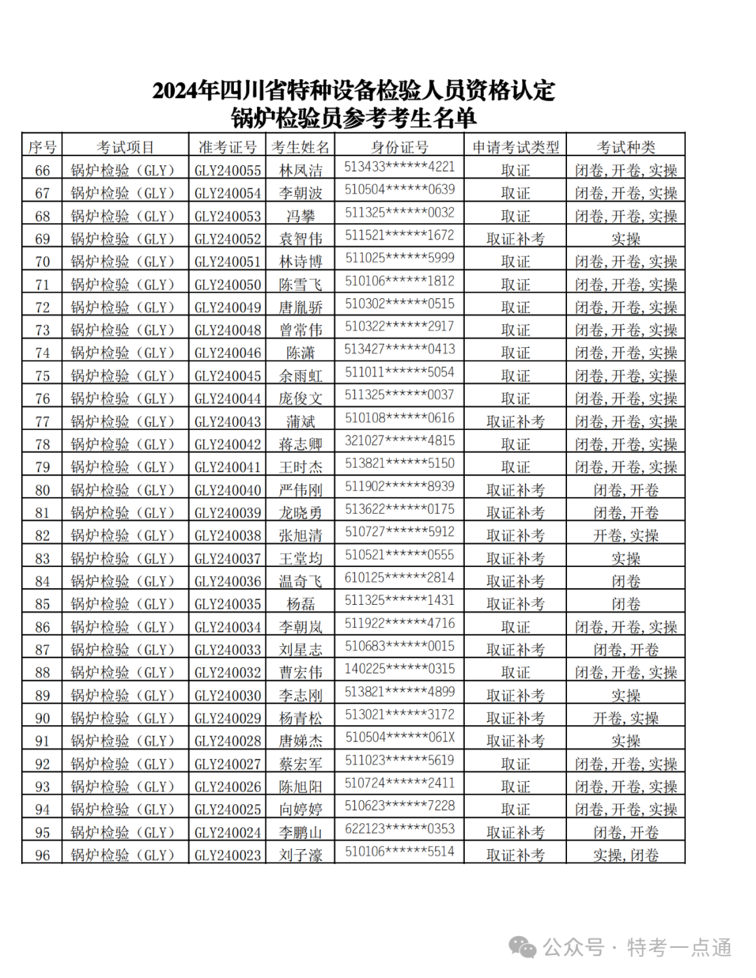 四川：关于公布2024年特种设备检验人员资格认定锅炉检验员考试安排的通知