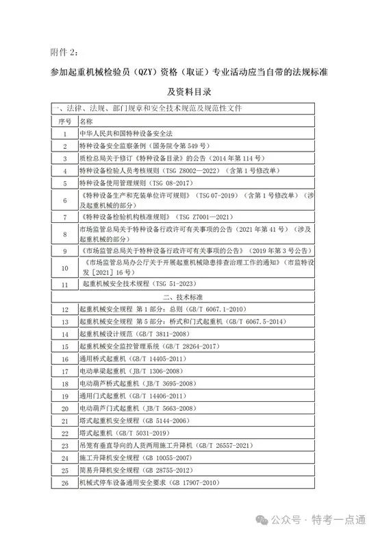 北京：关于举办2024年起重机械检验员(QZY)资格取证(含补考)的通知