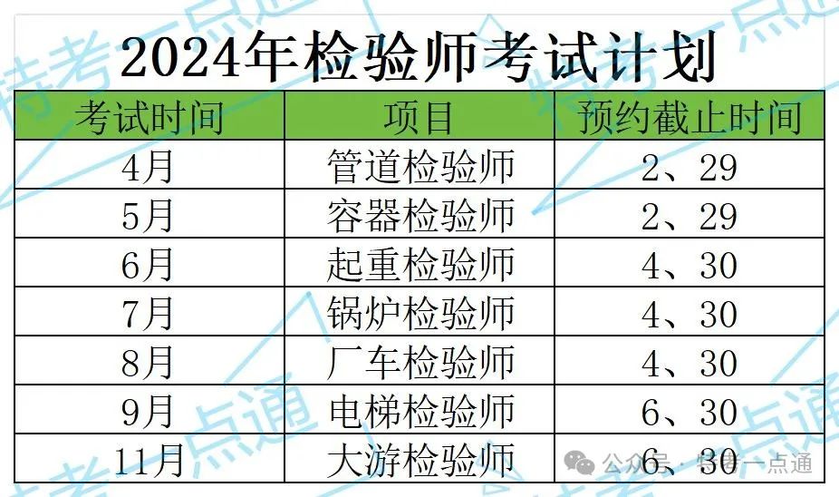 2024年检验师考试计划及报名时间