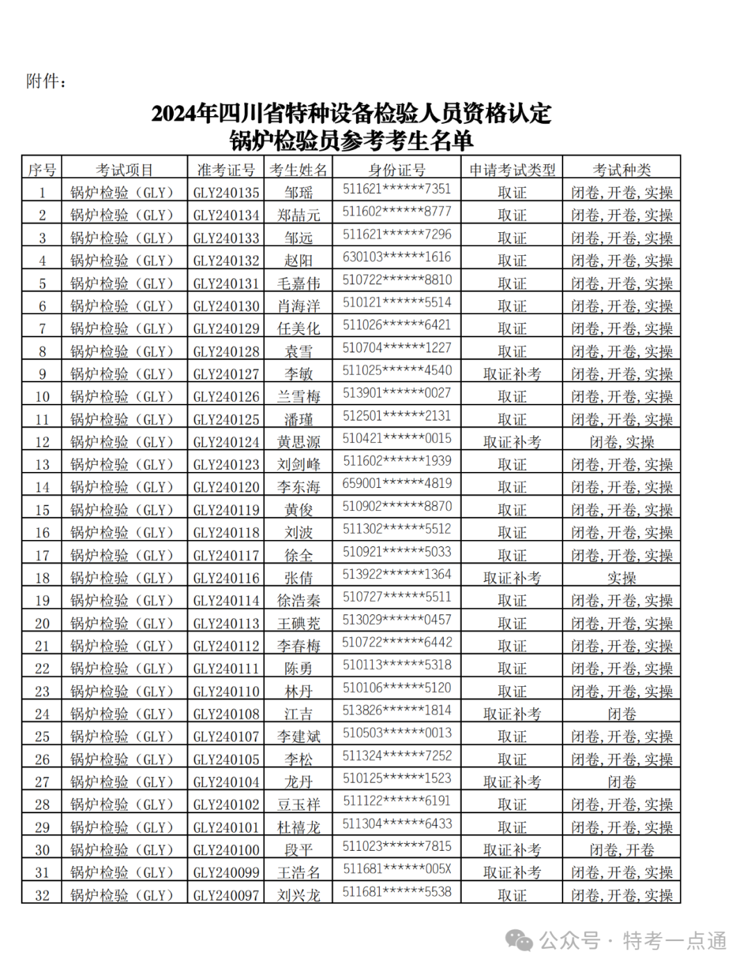 四川：关于公布2024年特种设备检验人员资格认定锅炉检验员考试安排的通知