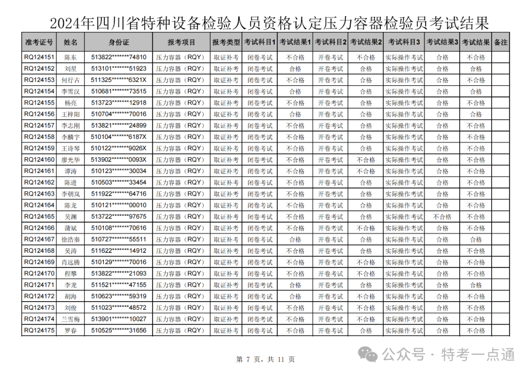 四川：2024年压力容器检验员成绩公示，通过率仅为10% ？