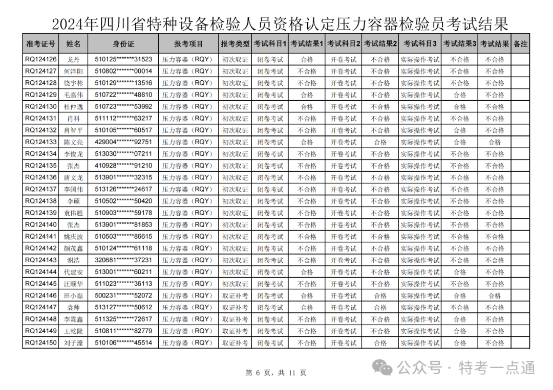 四川：2024年压力容器检验员成绩公示，通过率仅为10% ？