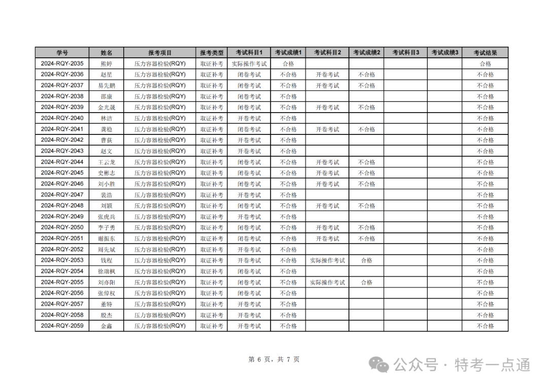 湖北：2024年压力容器检验员成绩公示，通过率百分之零？？全挂！！