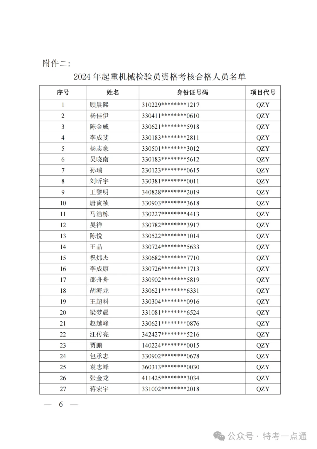 浙江：关于公布2024年压力容器检验员和起重机械检验员资格考核结果的通知