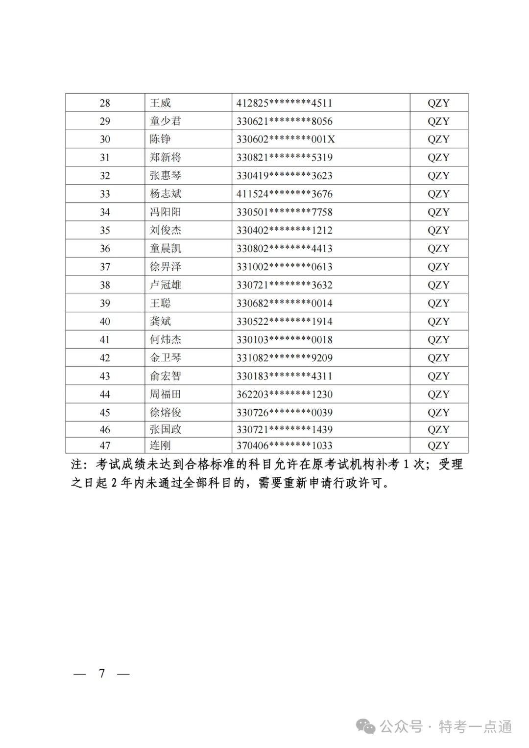 浙江：关于公布2024年压力容器检验员和起重机械检验员资格考核结果的通知