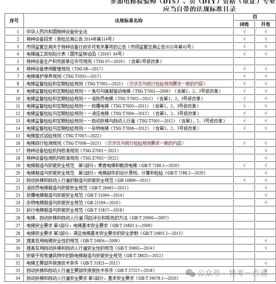 【法规】电梯检验员(DTY)全套法规（含新规）免费送！！