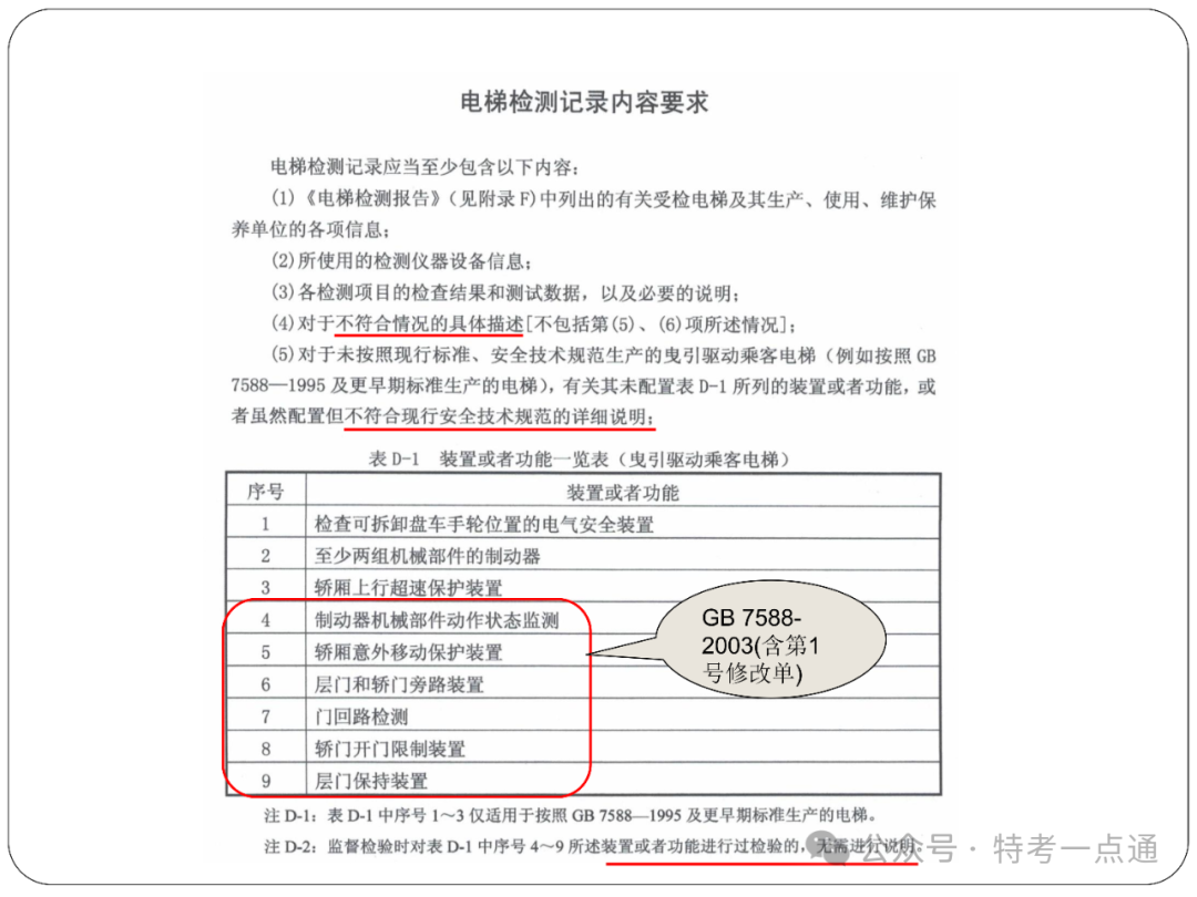 【电梯员课件】电梯检测记录、报告和告知书填写