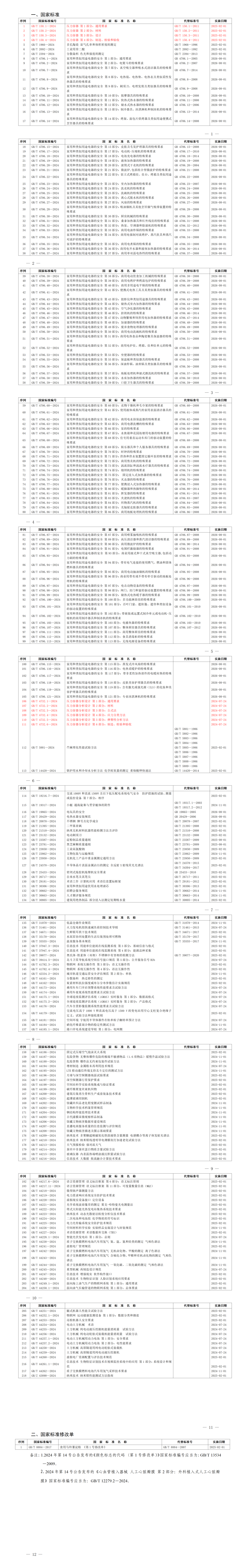 新GB/T150和GB/T4732正式发布！