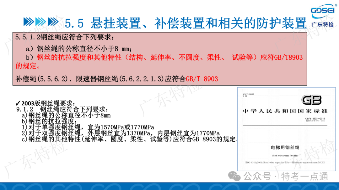 【电梯员课件】检验员法规标准培训