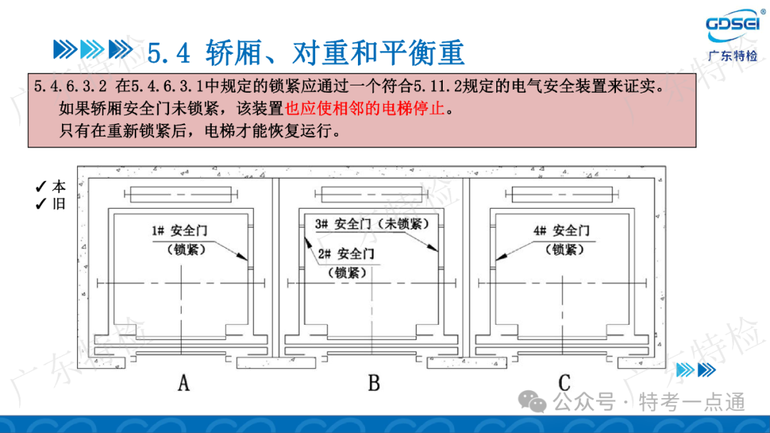 【电梯员课件】检验员法规标准培训