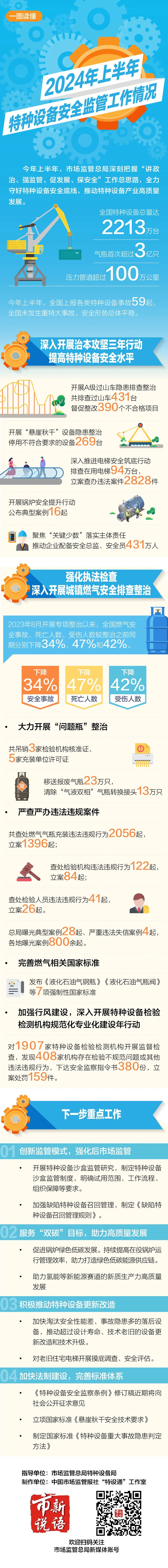 总局：上半年查处检验人员违法违规行为41起！立案26起！