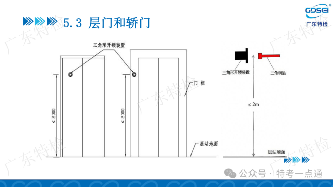 【电梯员课件】检验员法规标准培训