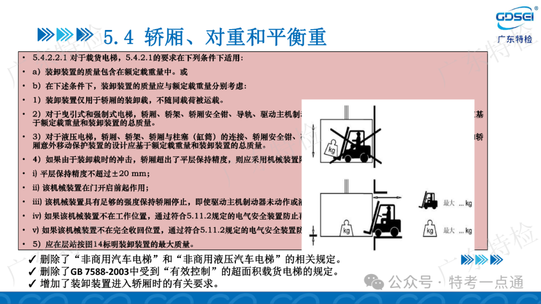 【电梯员课件】检验员法规标准培训