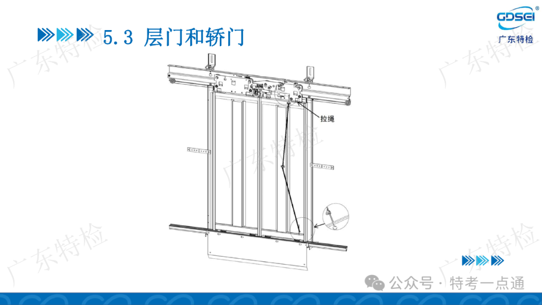 【电梯员课件】检验员法规标准培训