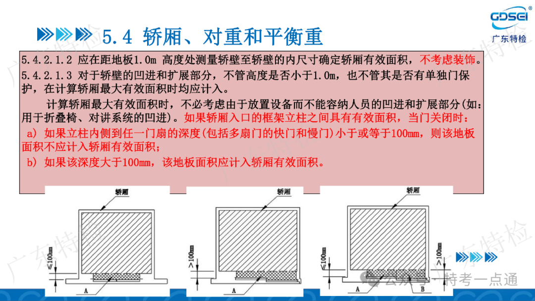 【电梯员课件】检验员法规标准培训