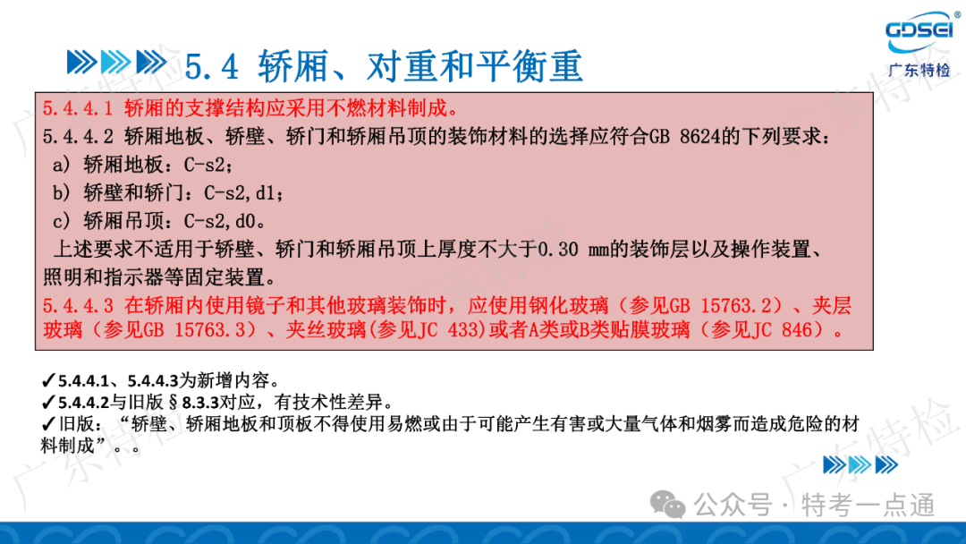 【电梯员课件】检验员法规标准培训