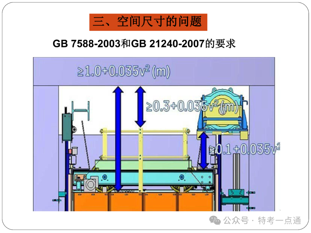 【电梯员课件】电梯检测记录、报告和告知书填写