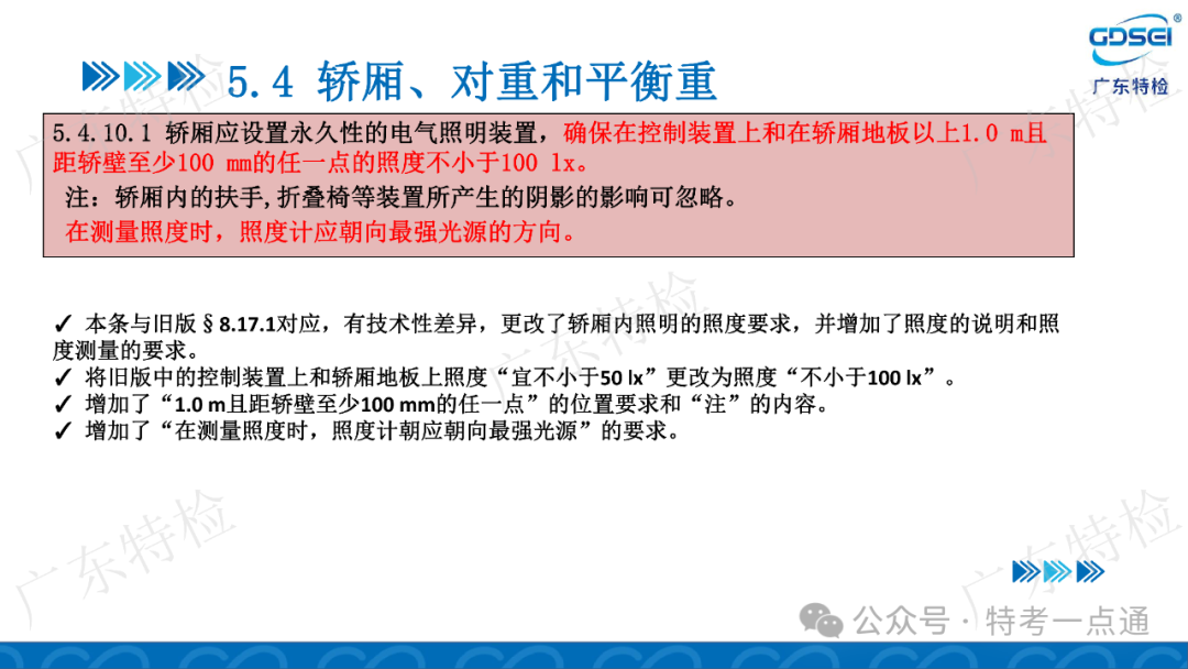 【电梯员课件】检验员法规标准培训