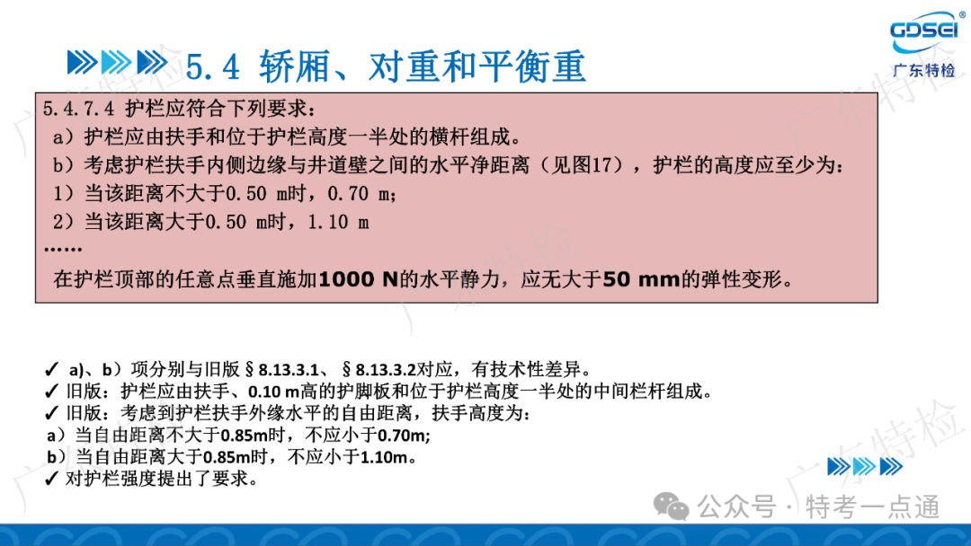 【电梯员课件】检验员法规标准培训