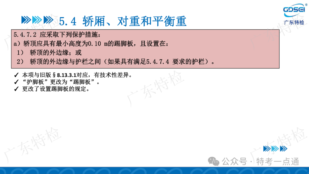 【电梯员课件】检验员法规标准培训