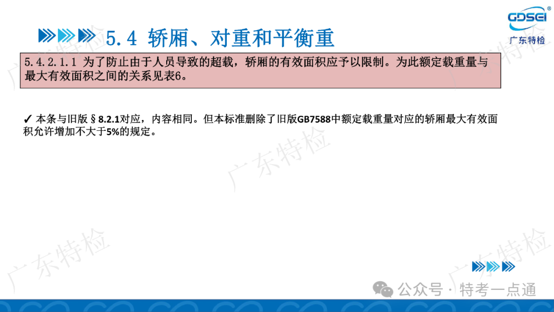 【电梯员课件】检验员法规标准培训