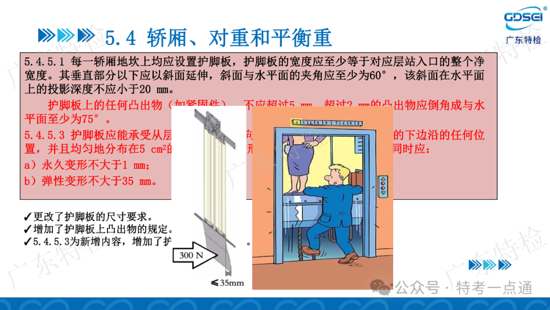 【电梯员课件】检验员法规标准培训