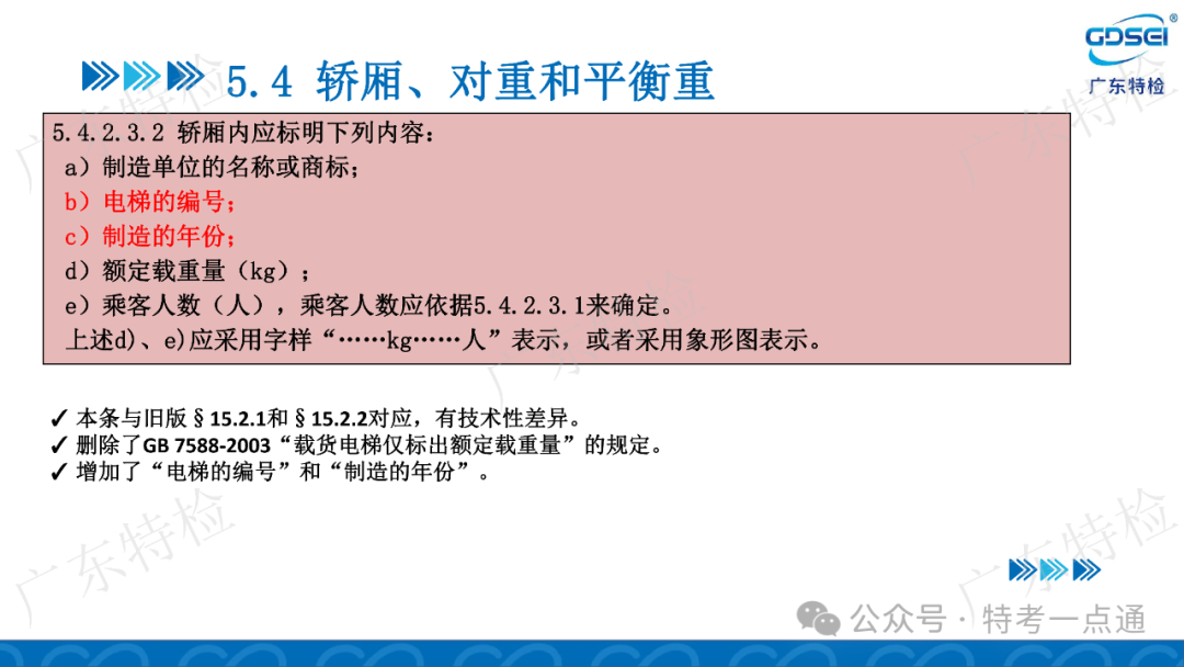 【电梯员课件】检验员法规标准培训