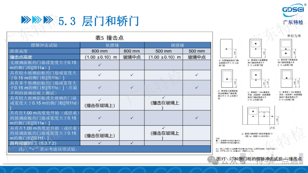 【电梯员课件】检验员法规标准培训