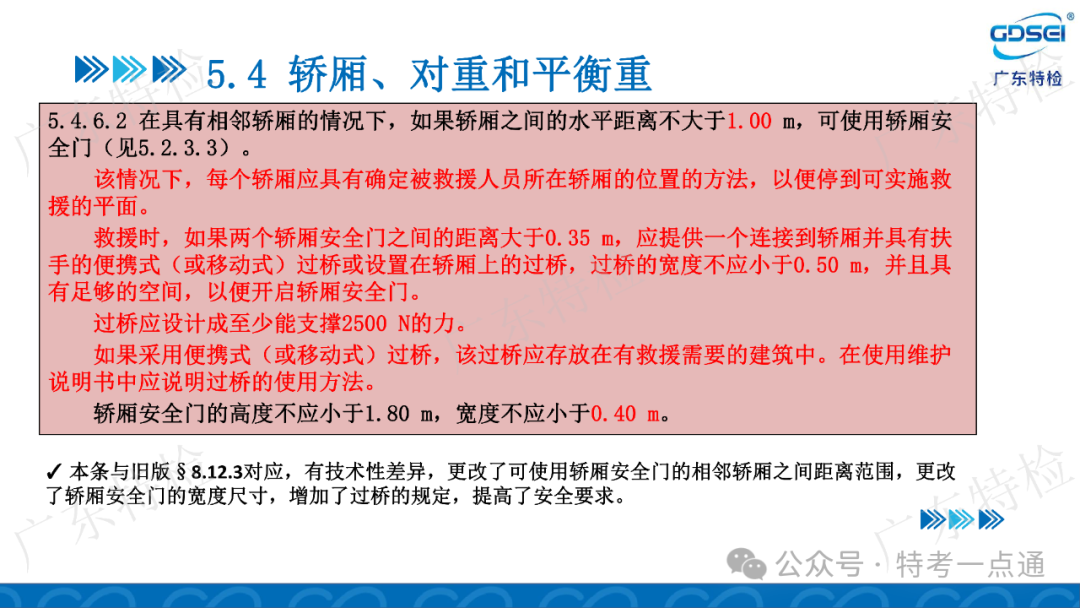 【电梯员课件】检验员法规标准培训