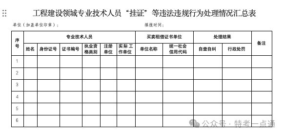 全面治理“挂证”：80%证书恐将成为废纸