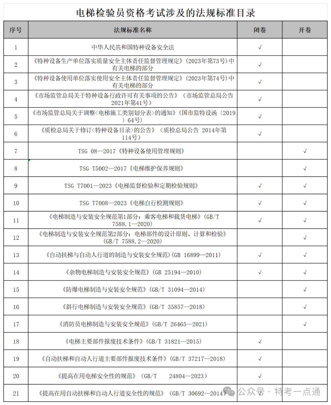 湖南：关于开展2024年度电梯检验员考试的通知