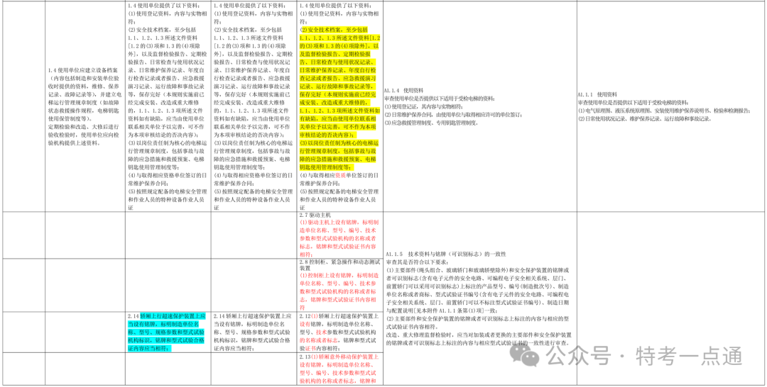 曳引与强制驱动电梯检验规则1995-2023年历次修改内容总览