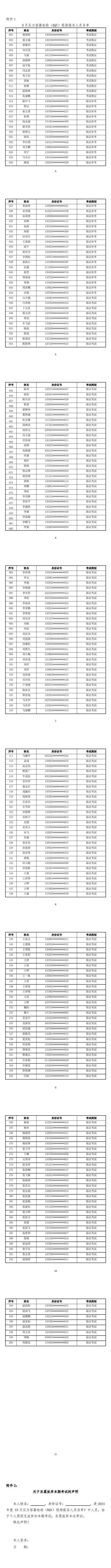 河北：关于举办2024年全省压力容器检验（RQY）资格考试的通知（附考试人员名单）